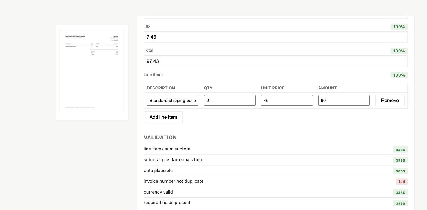 A validation results panel showing five rules passed (line items sum to subtotal, subtotal plus tax equals total, date plausible, currency valid, required fields present) and one failed (invoice number not duplicate).