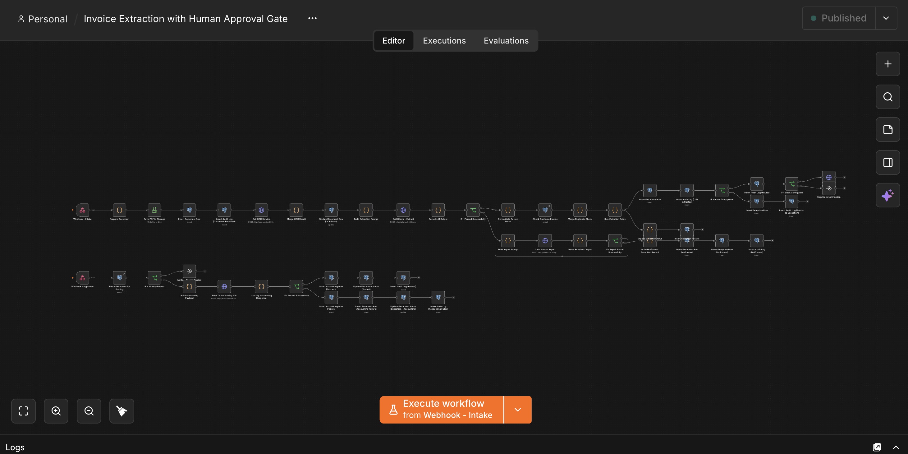 The full n8n workflow canvas: webhook intake, OCR, local LLM extraction with a repair-prompt retry, duplicate check, six validation rules, confidence scoring, routing to a pending-approval or exception queue, and a second, separate flow triggered only by an explicit human approval that posts to the accounting API.